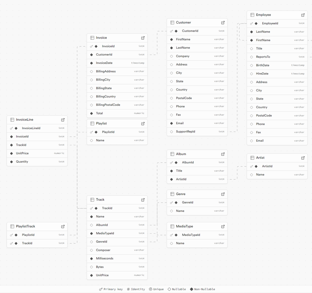 PostgreSQL から RESTful API を自動で生成する