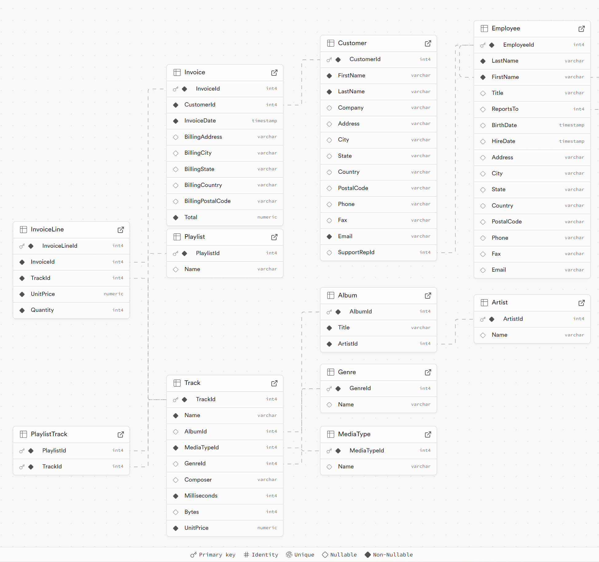 PostgreSQL から RESTful API を自動で生成する